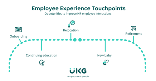 Employee Experience Touchpoints